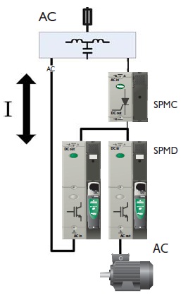 Электропривод Unidrive SPM рекуперация электроэнергии