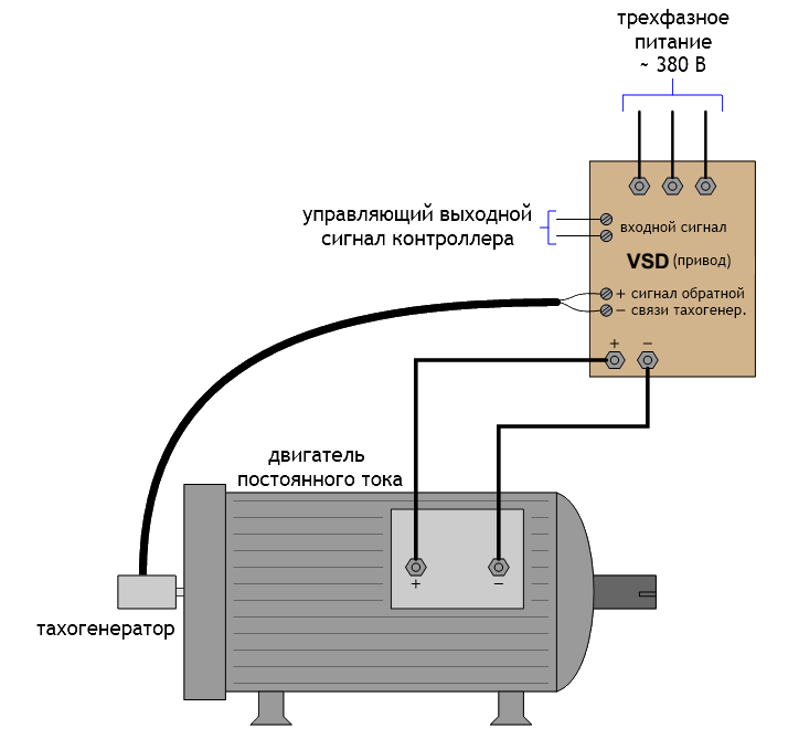 Подключения мотора постоянного тока. Схема подключения мотора постоянного тока. Подключение тахогенератора схема. Схема подключения электродвигателя постоянного тока 220в.