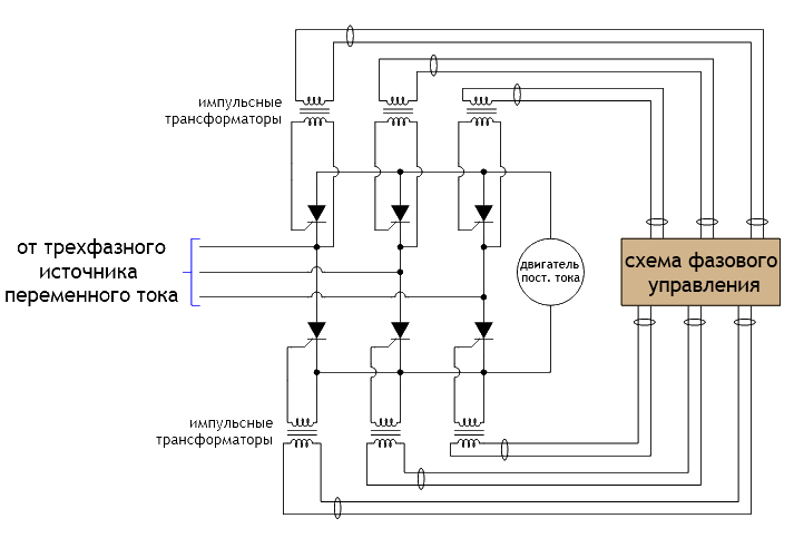 Управление двигателем. Схема управления тиристорным регулятором мощности трехфазный. Схема управления двигателем переменного тока. Схема управления электродвигателем переменного тока. Управление трехфазным электродвигателем ШИМ схема.