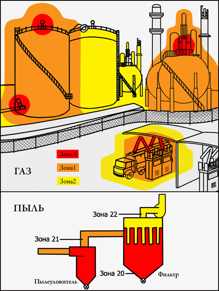 Схема взрывоопасных зон